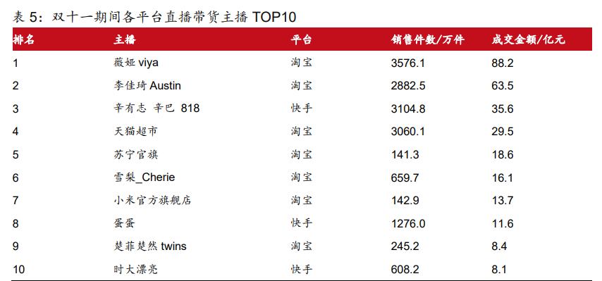 社服零售行业2021年投资策略报告：布局持续成长性龙头
