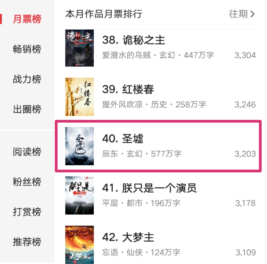 喜大普奔的最新消息,圣墟中的四大伏笔辰东会来填坑吗