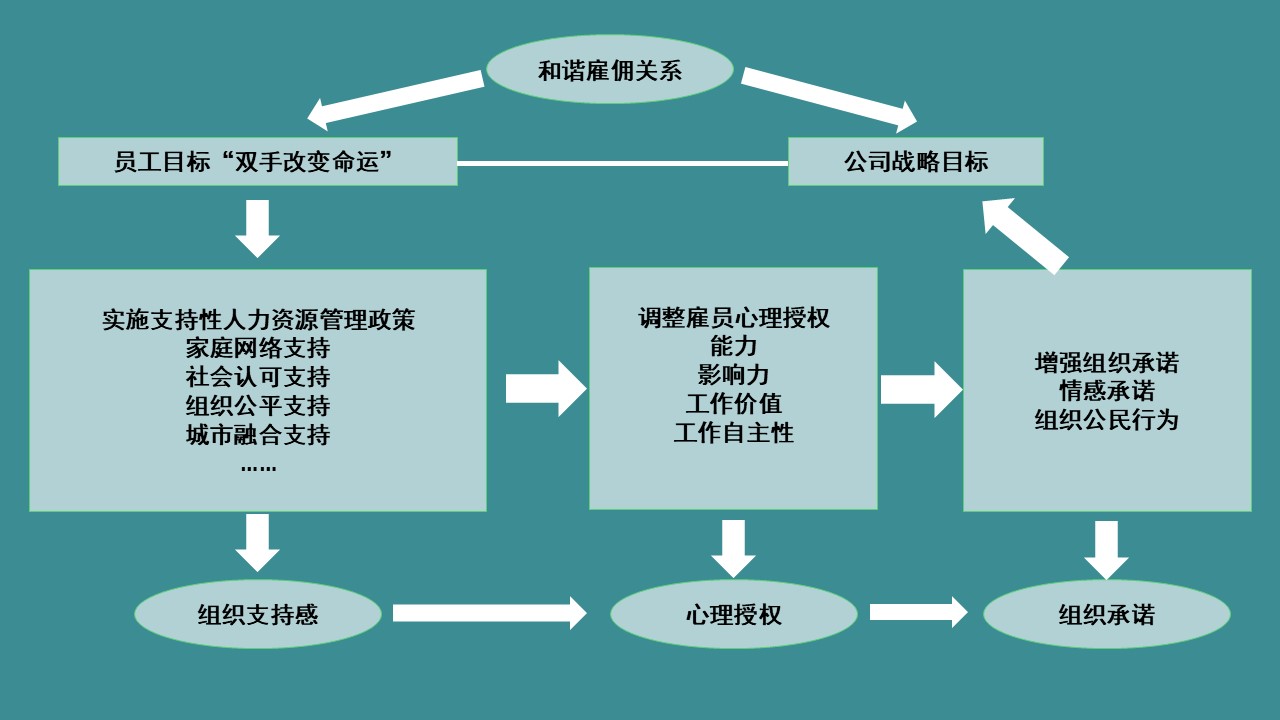 餐饮企业文化中层管理的十条方案,餐厅企业文化怎么做