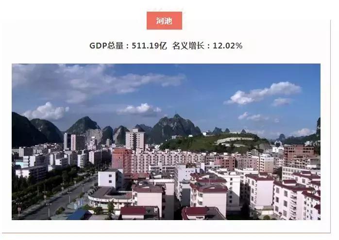 钦州gdp2021在广西排名,2022年广西14市gdp排名