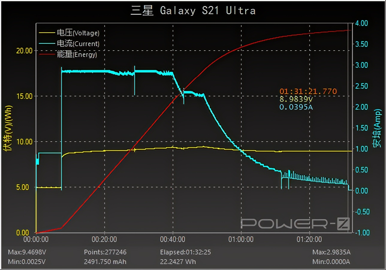 涓夋槦galaxys21ultra璇勬祴瑙嗛,涓夋槦galaxys22缁埅灏忕櫧娴嬭瘎
