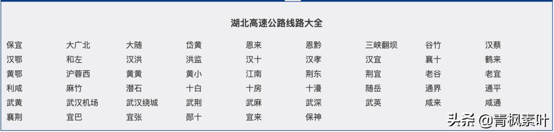 全国高速路有多少公里,全国高速公路总里程