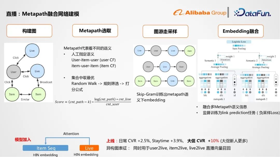 阿里1688,阿里1688排名优化技巧