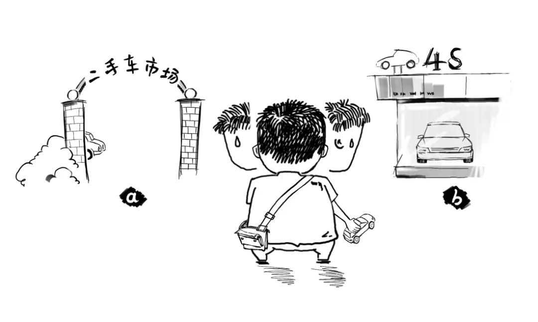 4s店置换车的弊端,4s店要置换手续有什么陷阱