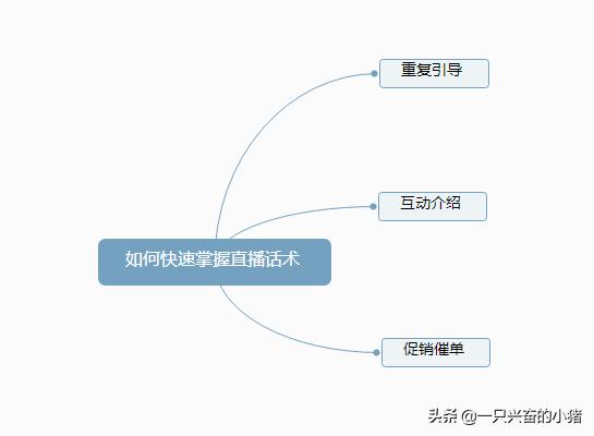 新人直播带货必备话术,直播带货话术套用模板