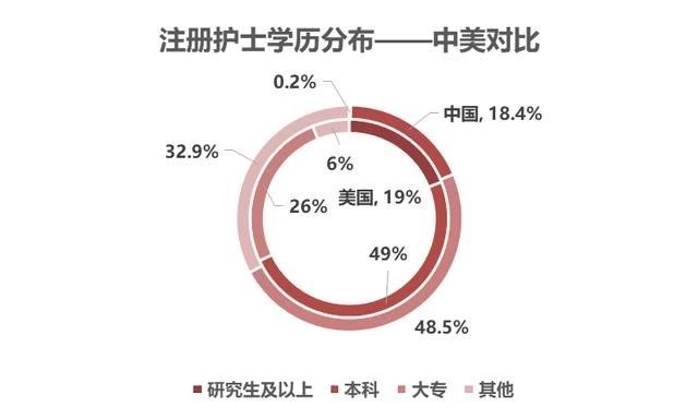 护理学就业前景及工资待遇非护士,读护理专业出来当护士工资多少