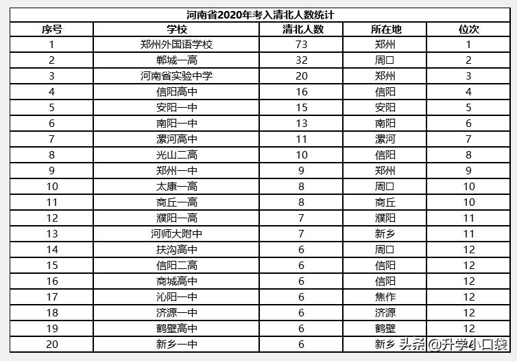 郑州一中名校有哪些,郑州一中喜报
