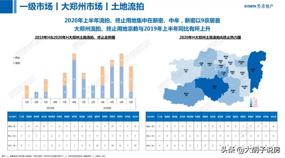 郑州楼市为什么下跌,郑州楼市跌了多少最近