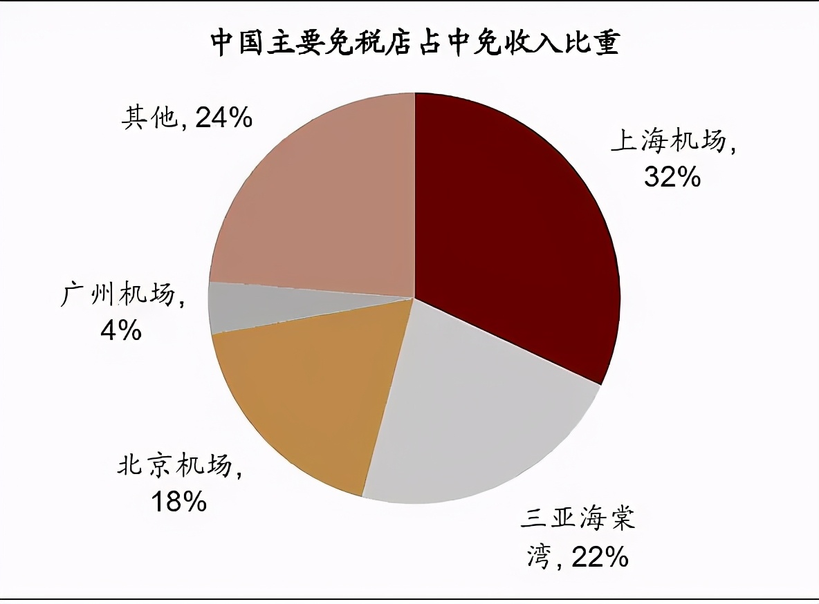 中国中免股票分析今天,中国中免股票估值预测