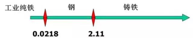塑胶模具钢材价格一览表,常用的塑胶模具钢有哪些种类