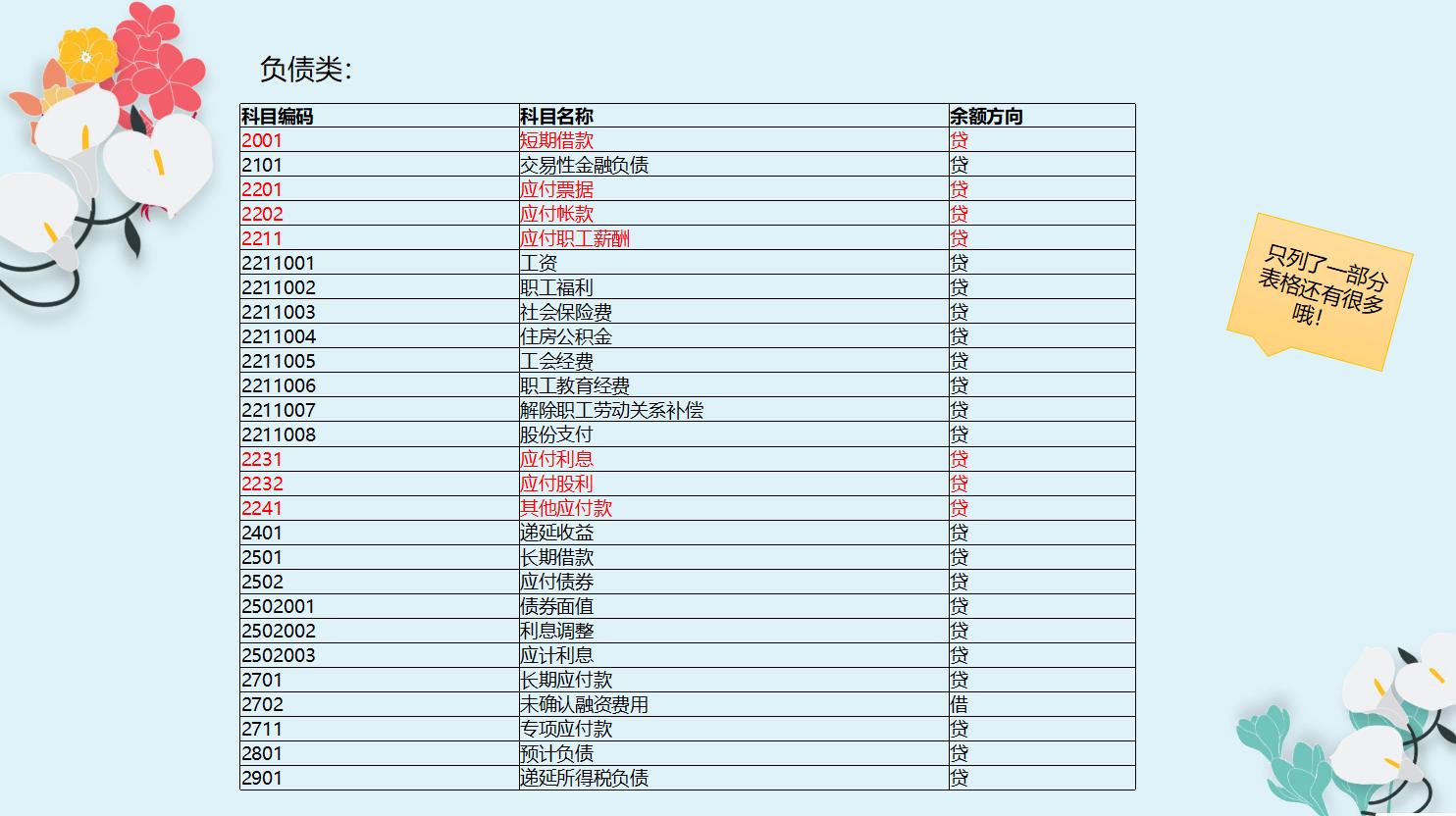 我没有基础，我想学会计，可以吗？当然可以