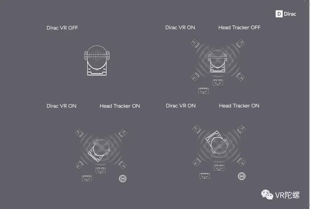 dirac高保真声学科技,dirac声学科技