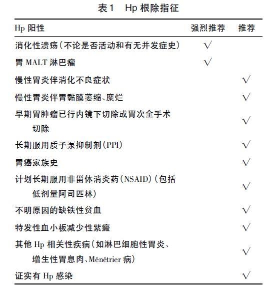 幽门螺杆菌对阿莫西林耐药怎么办,幽门螺杆菌根除失败怎么办