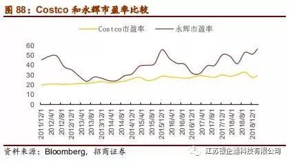 从供应链看零售市场,供应链角度分析石油价格