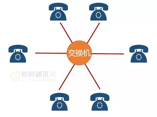 im开发中的坑点,开发im软件需要什么基础知识