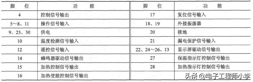 帅康3000w电热水器不加热故障分析,史密斯电热水器故障分析