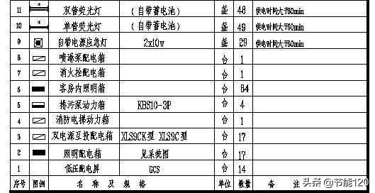 零基础学电气二次识图,建筑电气识图从入门到精通pdf教程
