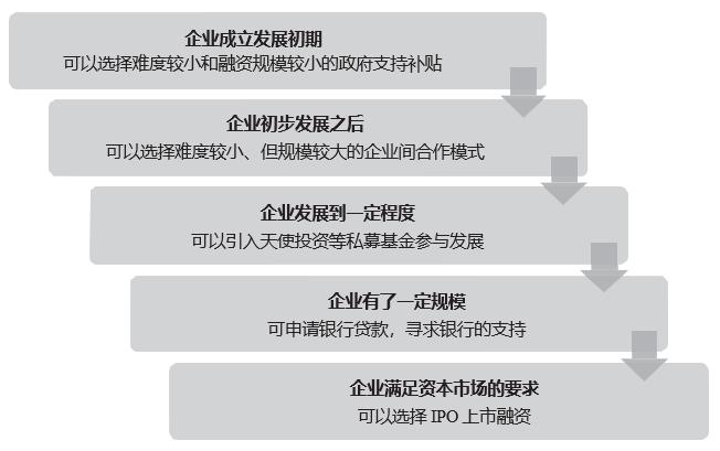 正略咨询怎么样,正略咨询