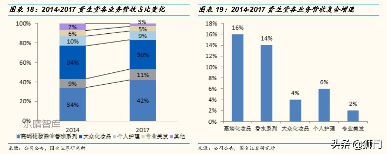 资生堂化妆品变化史,资生堂化妆品前景