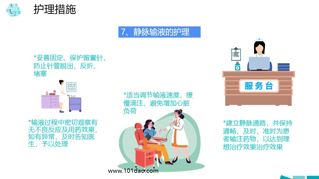 扁平化医院护理查房ppt模板免费,医院护理ppt图免费