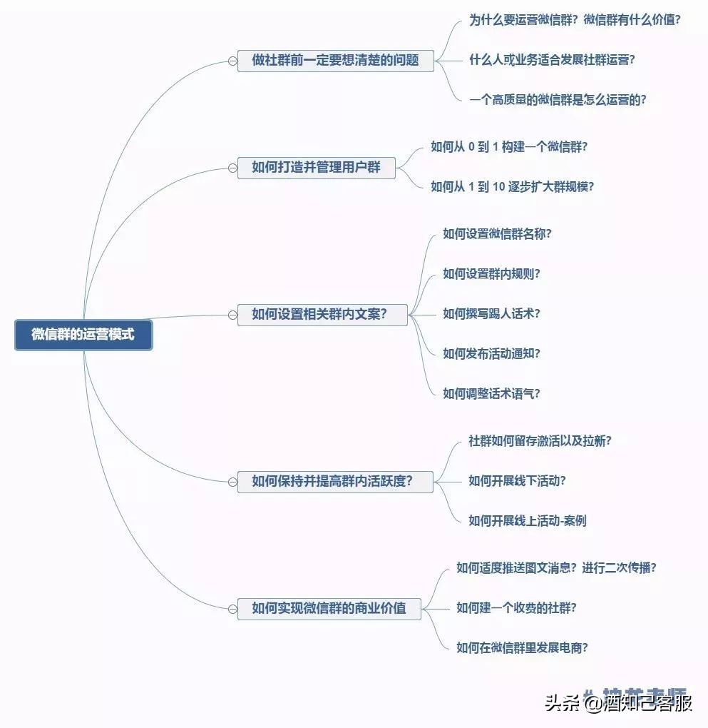 社群运营技巧和沟通方法,社群运营的九大技巧