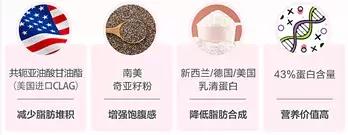 代餐新品牌有哪些,新型代餐食品市场行情