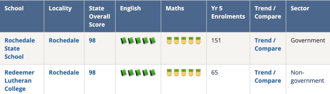 布里斯班新富人区rochedale,布里斯班新富人区rochedale样板间
