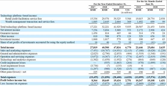 陆金所是独角兽企业吗,陆金所旗下子公司