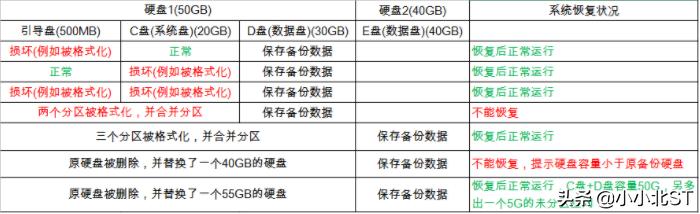 win10系统使用ghost怎么做备份,win10如何用ghost备份还原