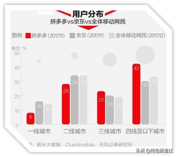 拼多多怎么拼才便宜,拼多多秒拼模板设置