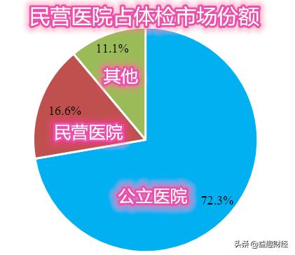 爱尔眼科科研,爱尔眼科研究报告