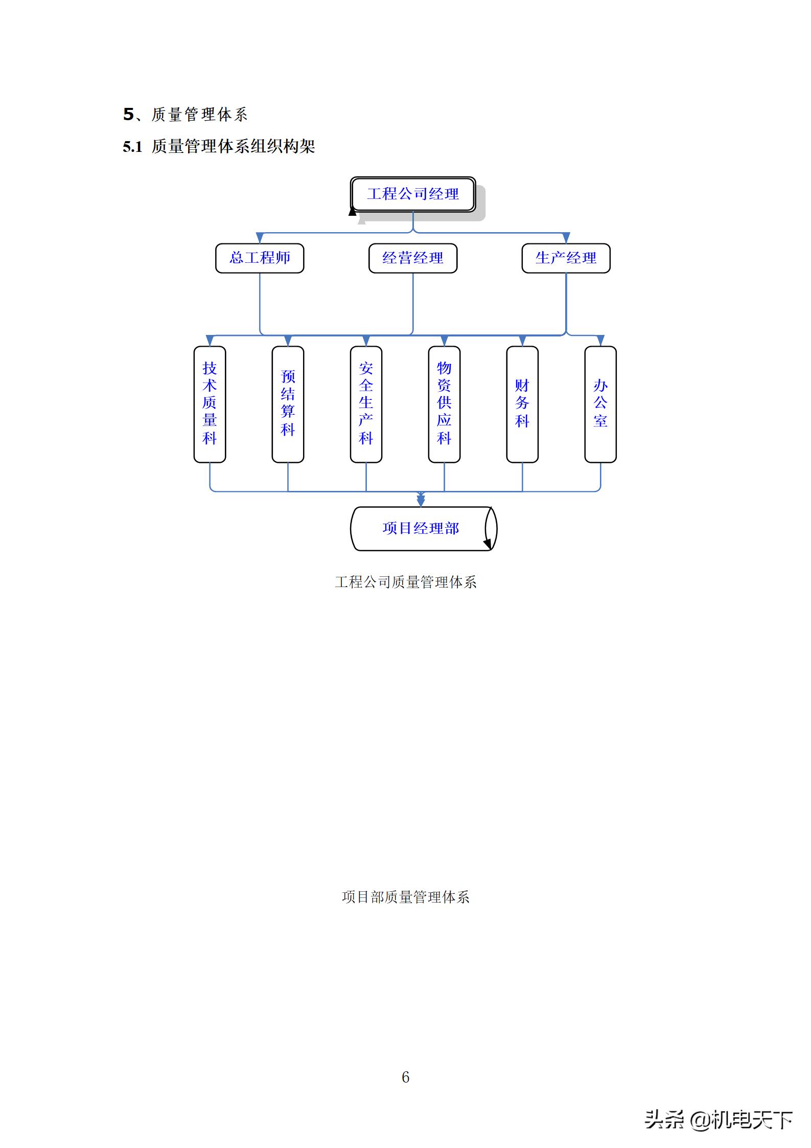 住宅工程质量创优策划方案,住宅工程项目创优方案