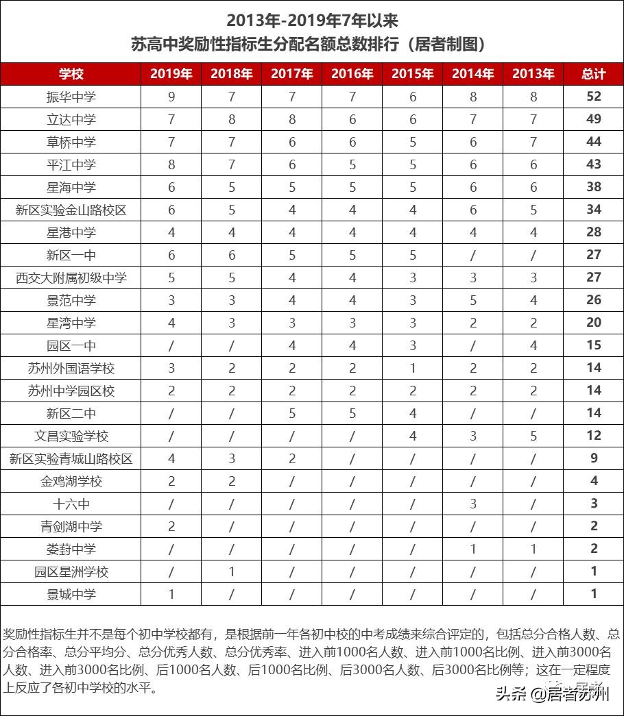 苏州好的初中学校有哪些,苏州初中最好的学校