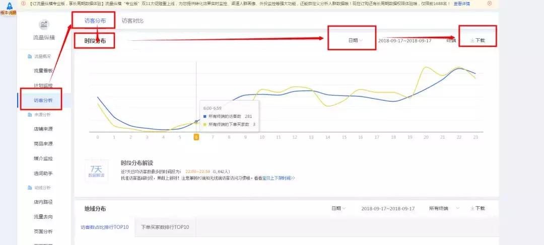 直通车降低出价花费更高,拼多多直通车怎么才能降低花费