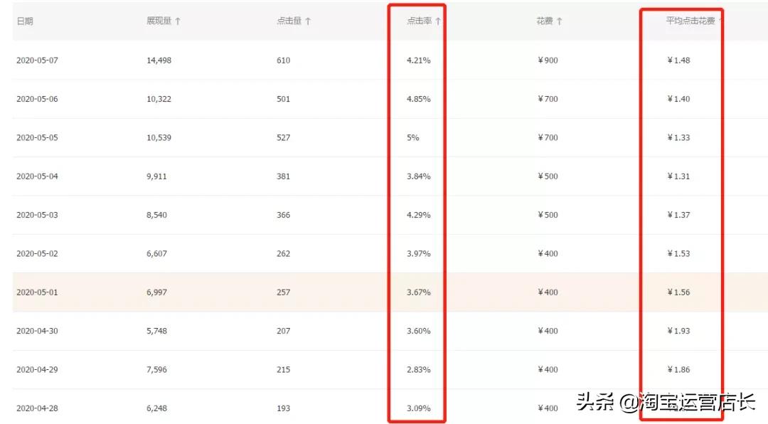 淘宝童装新店怎么做,淘宝童装月销40w到200w只需这几步