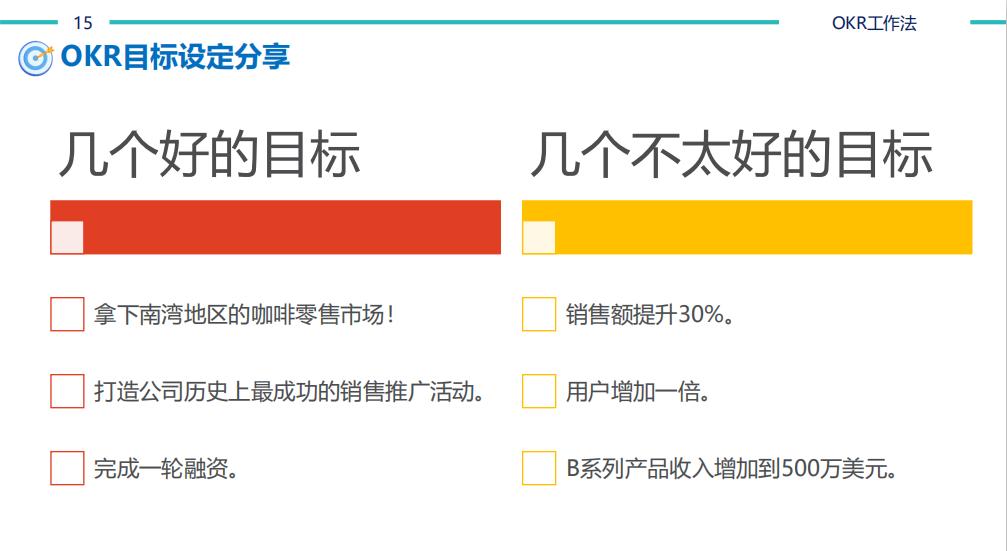 【猎英圈】OKR工作法（含考核表）