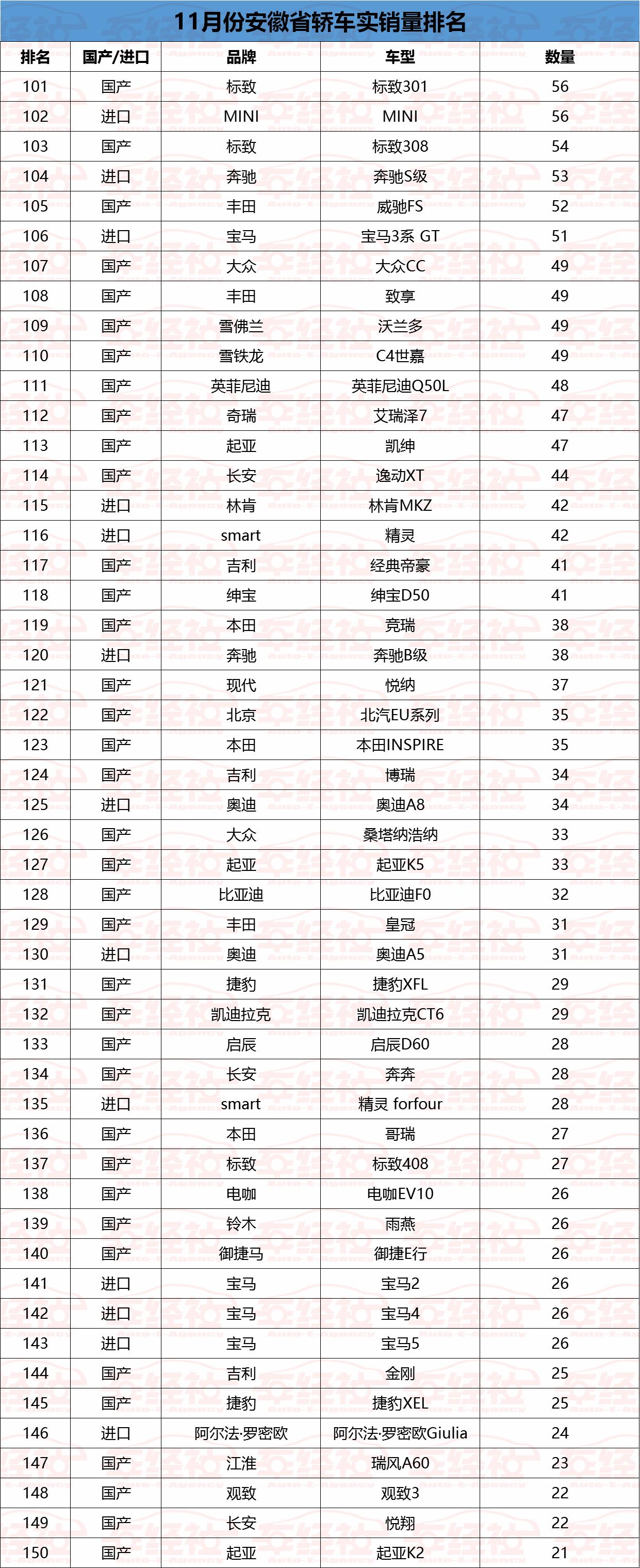 实销数据现身说法，安徽轿车市场德系、美系称王，本土品牌有福利
