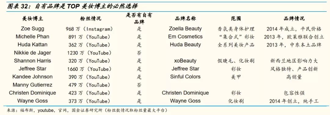 网红直播带货费用一般是多少,网红直播带货背后的真实故事