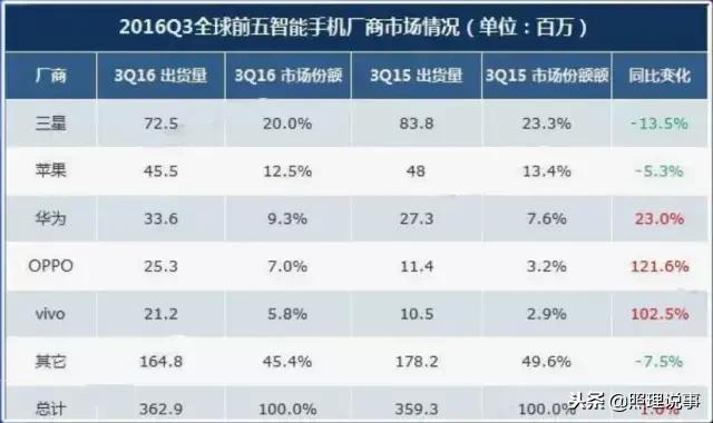 日本电子三巨头,日本三大品牌电子产品