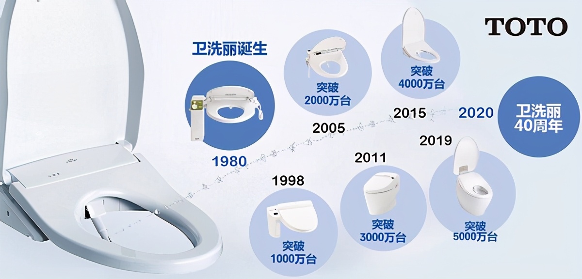 toto卫浴质量如何,toto卫浴质量咋样是哪个国家的