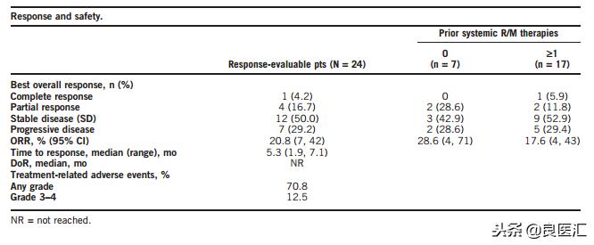 2020asco肾癌治疗进展,asco的研究