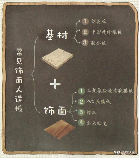 全屋家居怎么做省钱,全屋家具怎么选