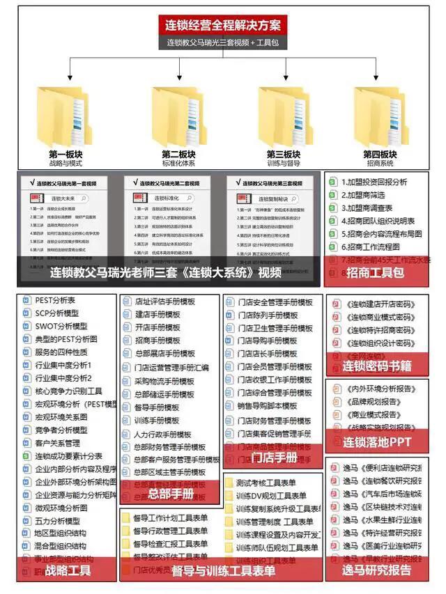 如何当好一名招商高手,如何学习招商技巧
