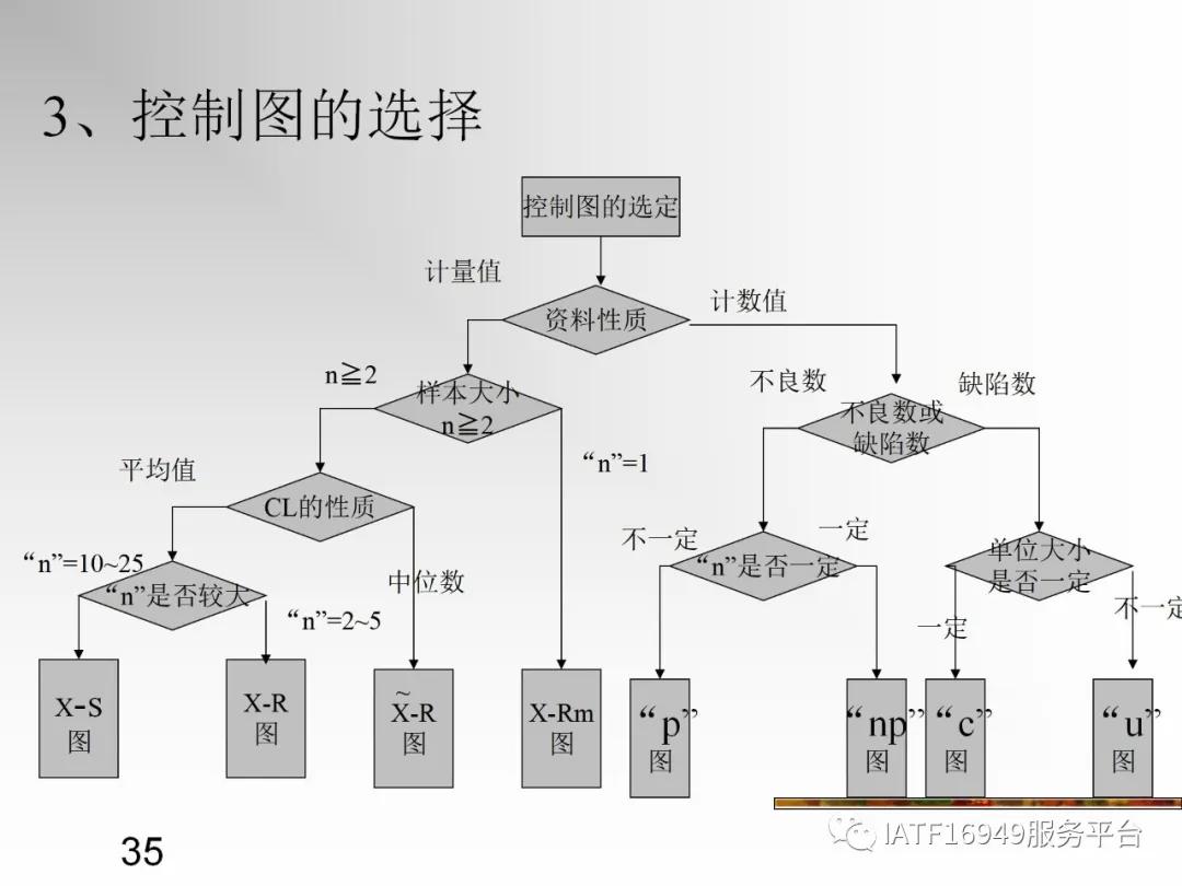 统计控制spc教材,统计过程控制spc是指什么
