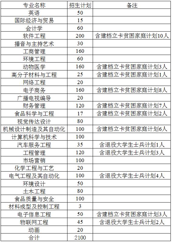 2021年河南专升本学前教育分数线,2021年美术专升本河南录取分数线