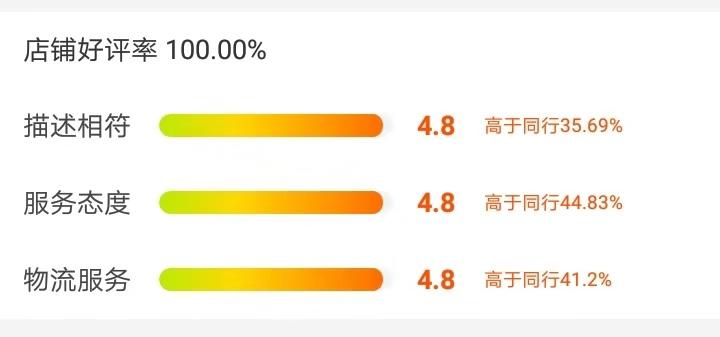 淘宝店铺权重27个因素,淘宝影响店铺权重的八大因素