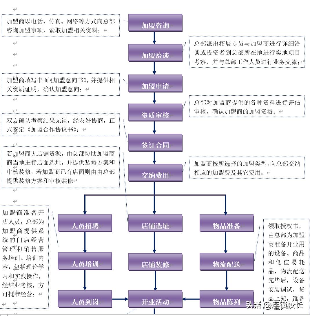 杩為攣鎷涘晢ppt,杩為攣鎷涘晢鍩硅璇剧▼ppt