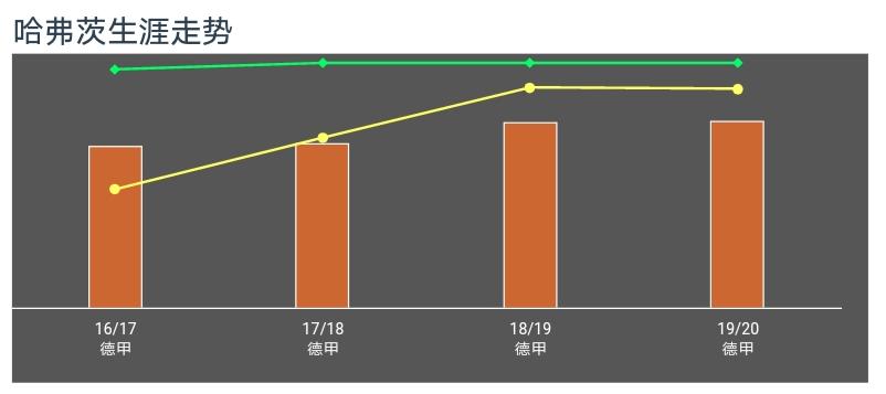 德国新金童,药厂带领德国复兴