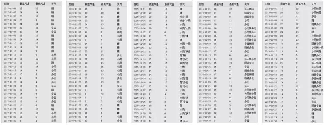 小龙虾虾苗养殖技术,小龙虾养殖怎么放苗