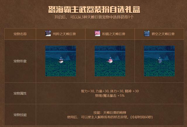 dnf8月8日版本更新内容一览,dnf8月更新公告最新内容